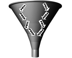funnel_pull_push